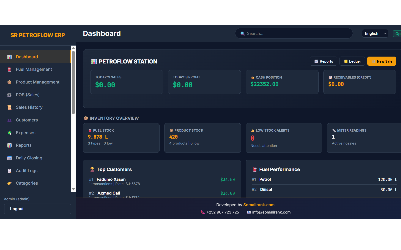 fuel station somali rank