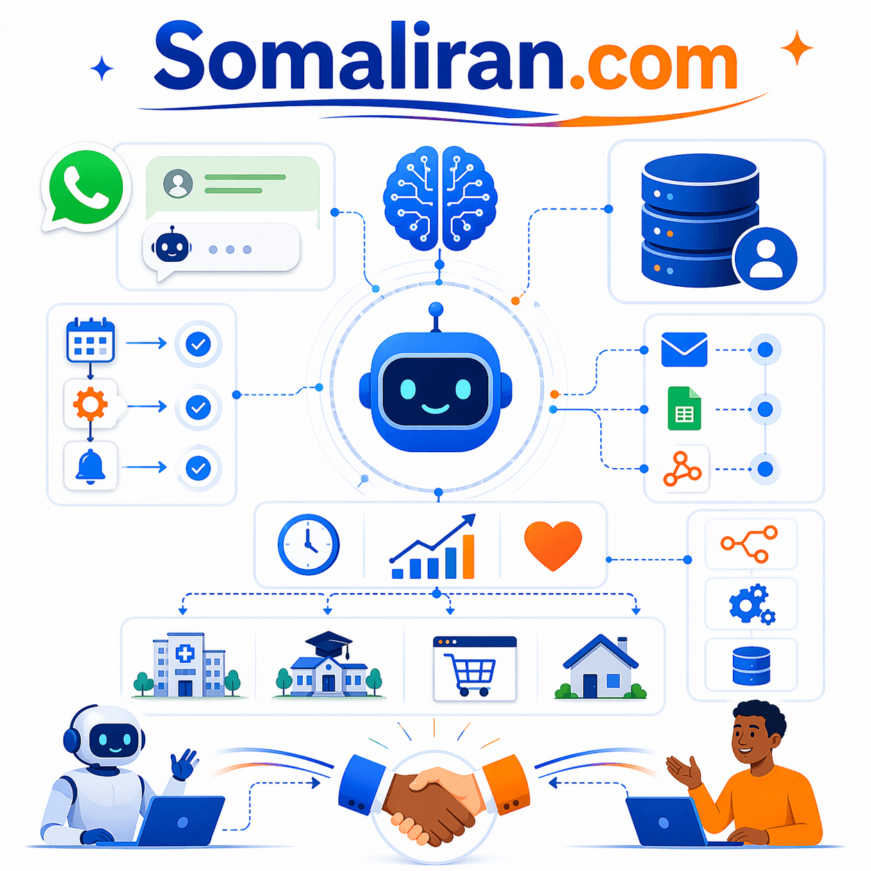 Somalirank AI Atutomation